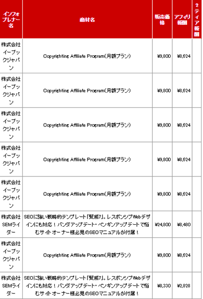 CopyrightingAffiliateProgram　評判