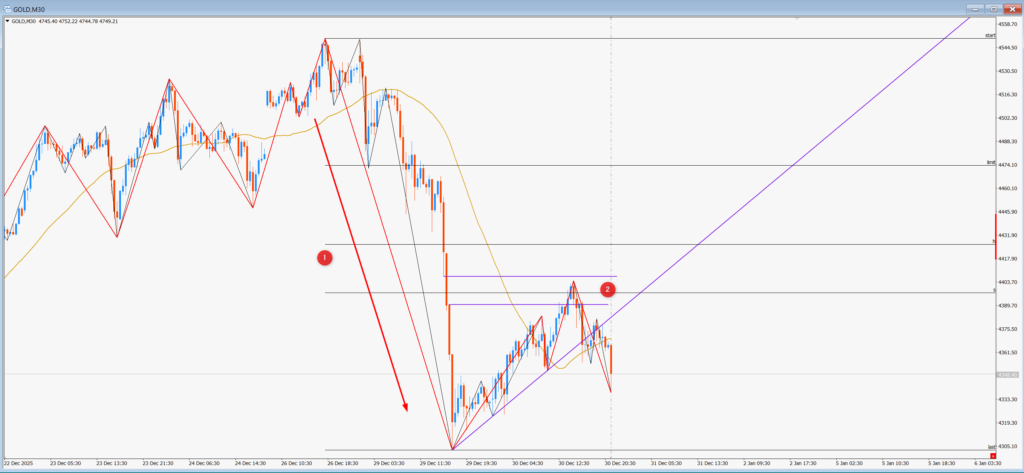 保護中: FRでNを探る