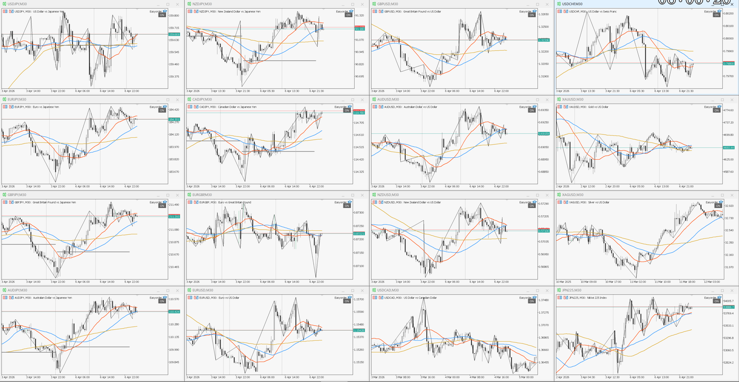 保護中: 取引通貨ペアの選択