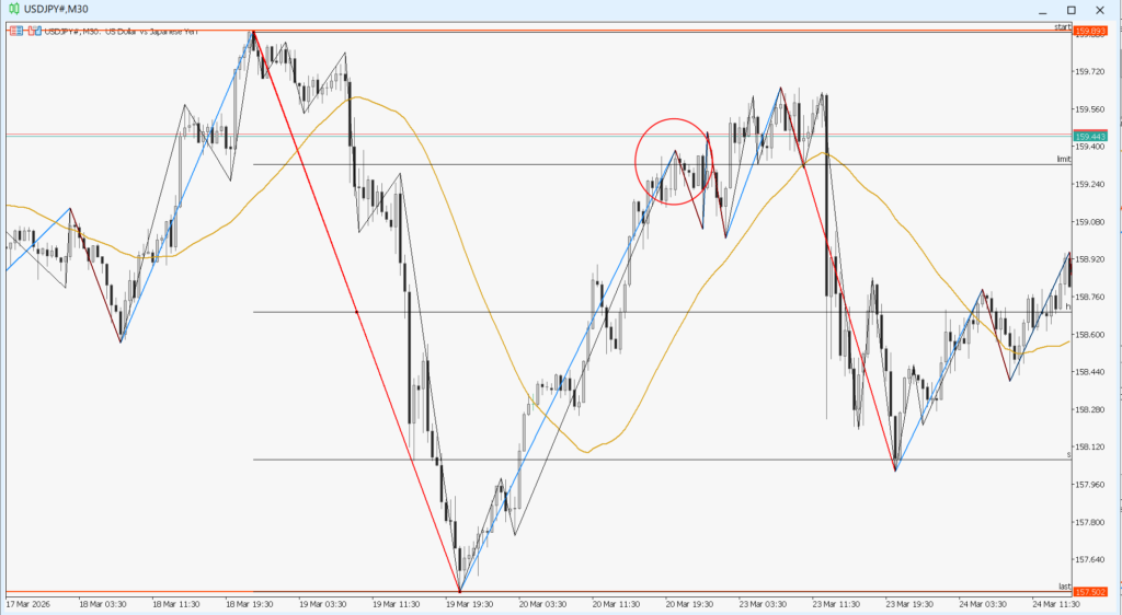 保護中: レンジを避ける