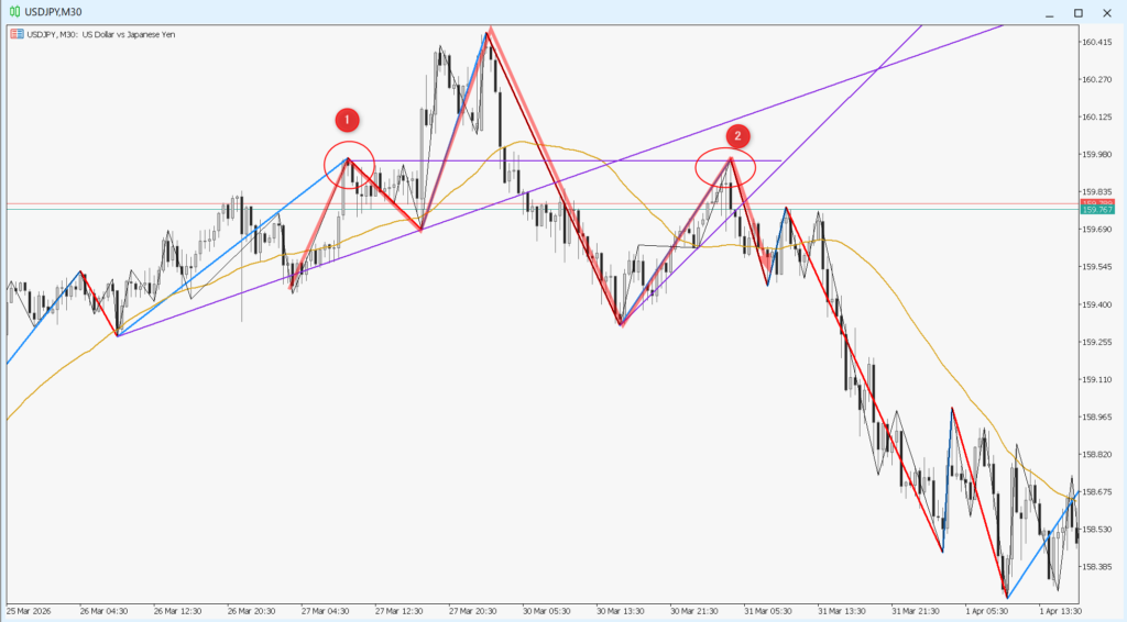 保護中: 価格は壁にぶつかりながら動いている