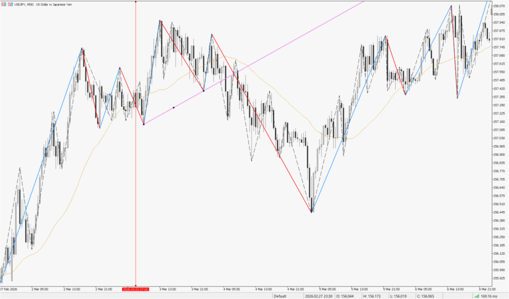 保護中: ４月チャート分析
