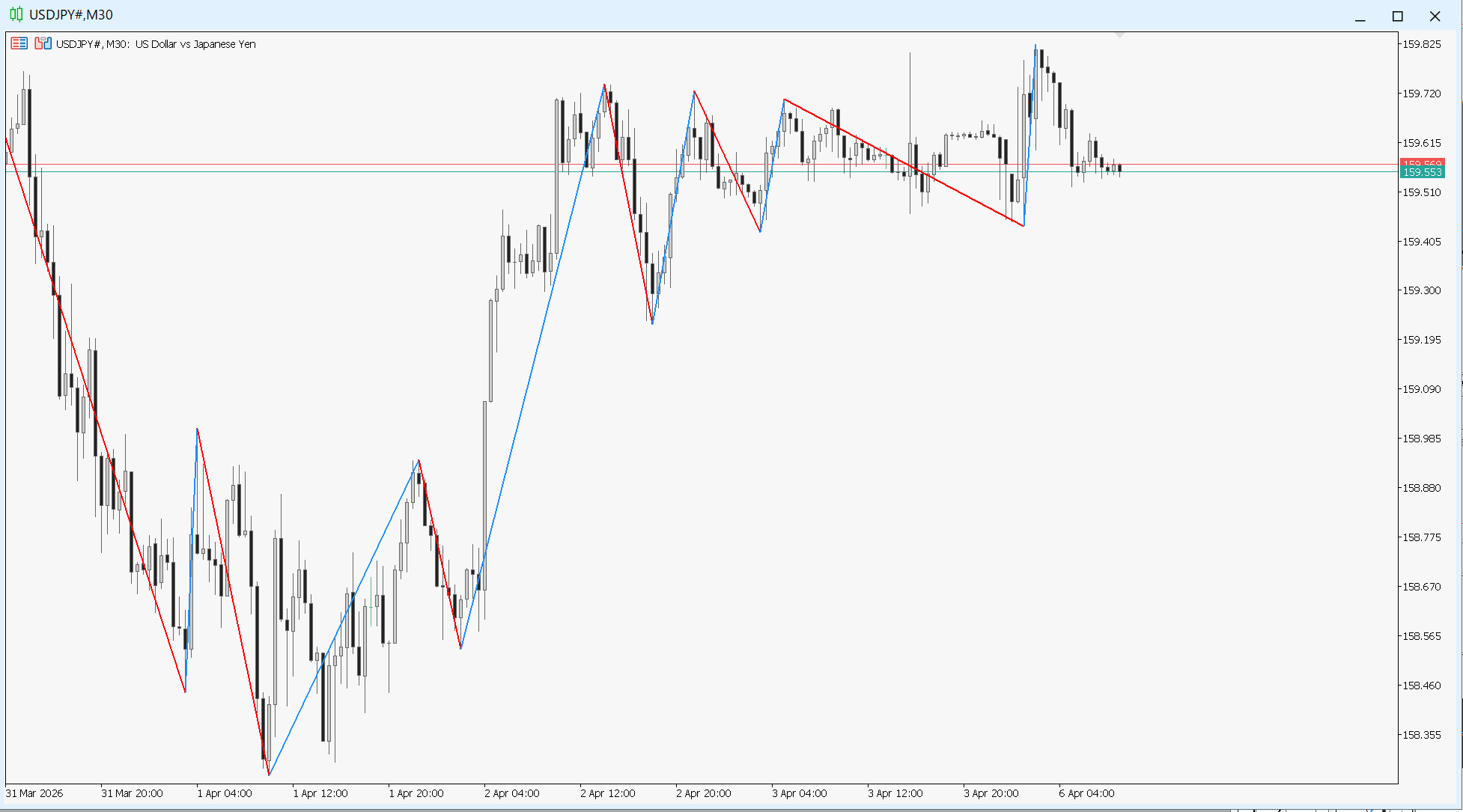 保護中: ZigZagAで波形を視覚化