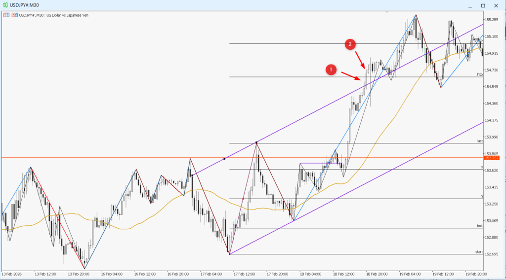保護中: 相場の勢いを知る